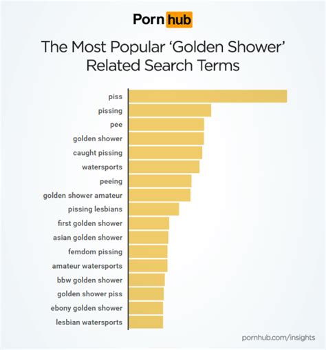 golden shower pornhub|Hot Golden Shower .